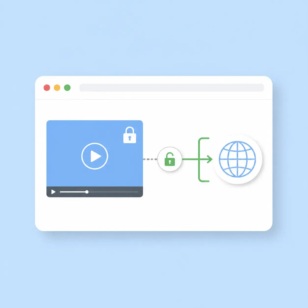 Illustration of a restricted YouTube source compared with a public access path